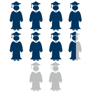 Students Receiving Financial Aid Infographic