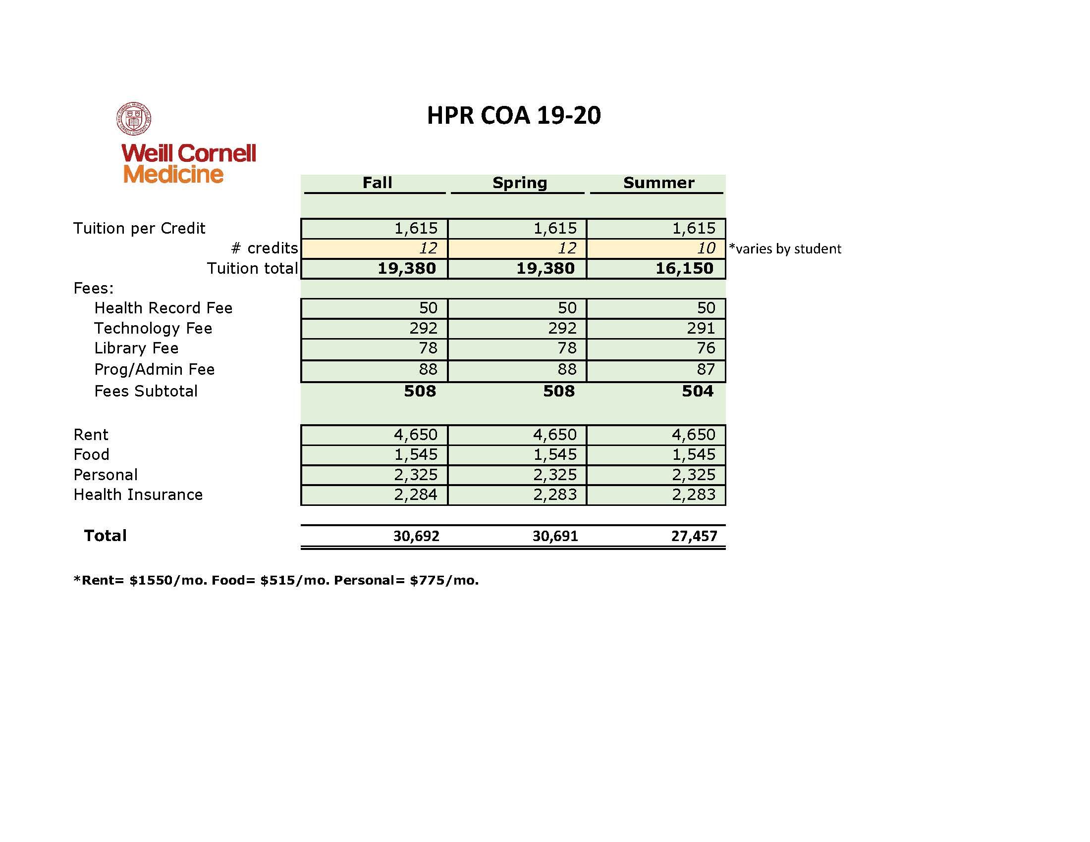 Cost of Attendance - HPR program - 2019-20