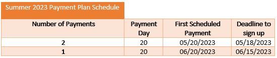 summer 2023 payment plan schedule